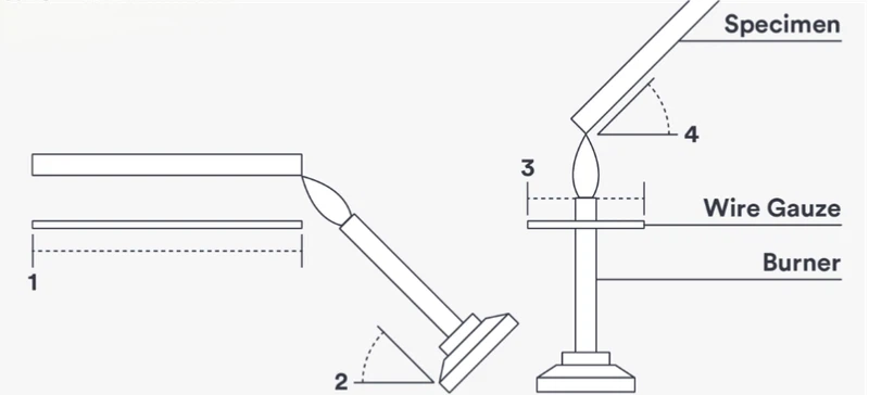 Flame Retardant Grades Flame Retardant Grades